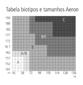 Tabela de biotipos e tamanhos Aeron